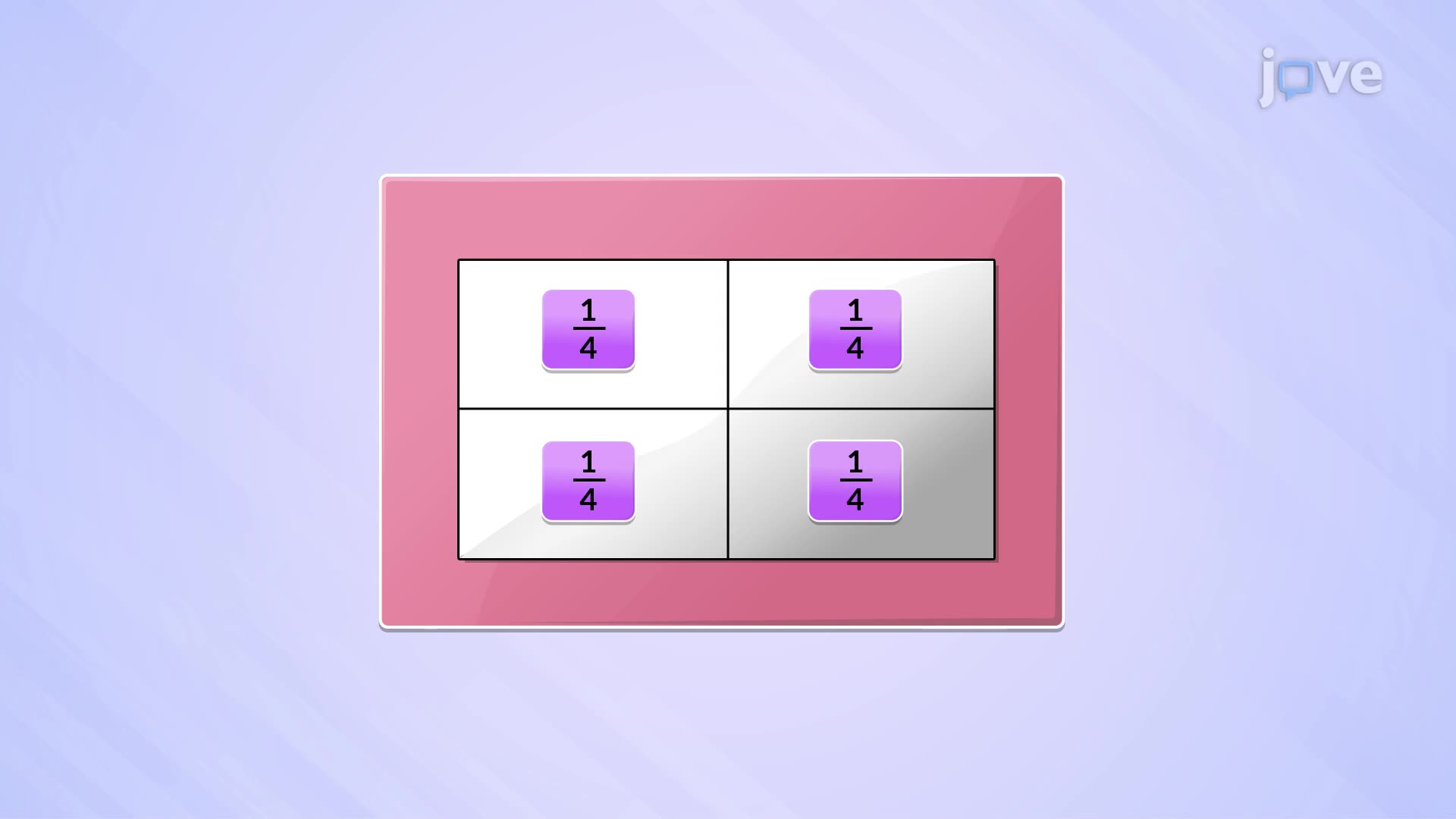 Introduction to Fraction Division: Visual Models - The Number System ...