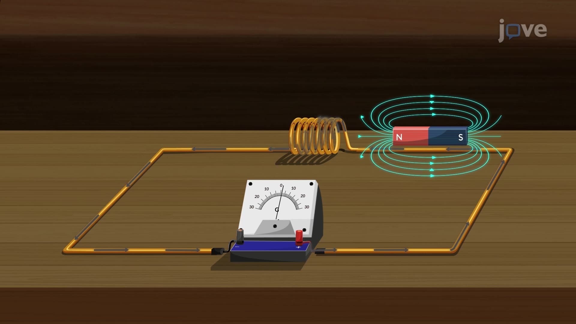 Generator Physics Real Example Generator - Motion and Stability: Forces and Interactions - JoVE K12