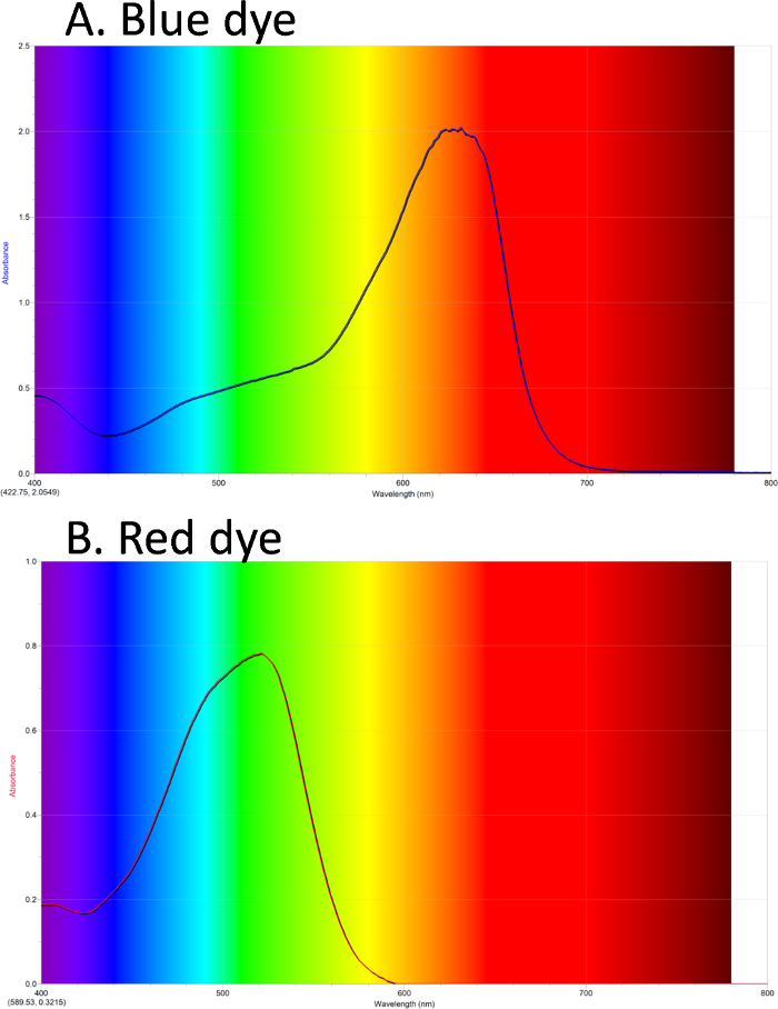 Ultraviolet Visible UV Vis Spectroscopy Principle And 46 OFF