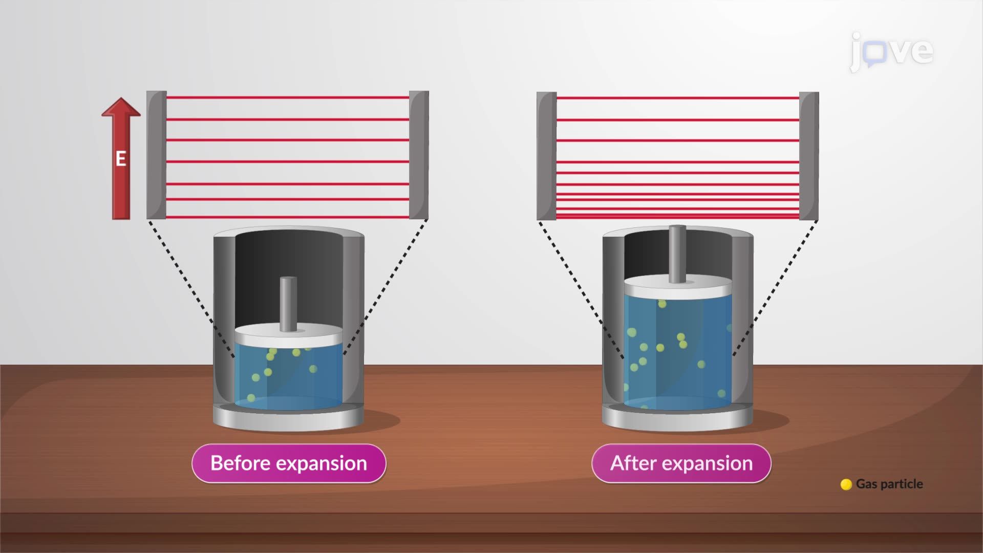 Video: Absolute Entropies and the Third Law of Thermodynamics