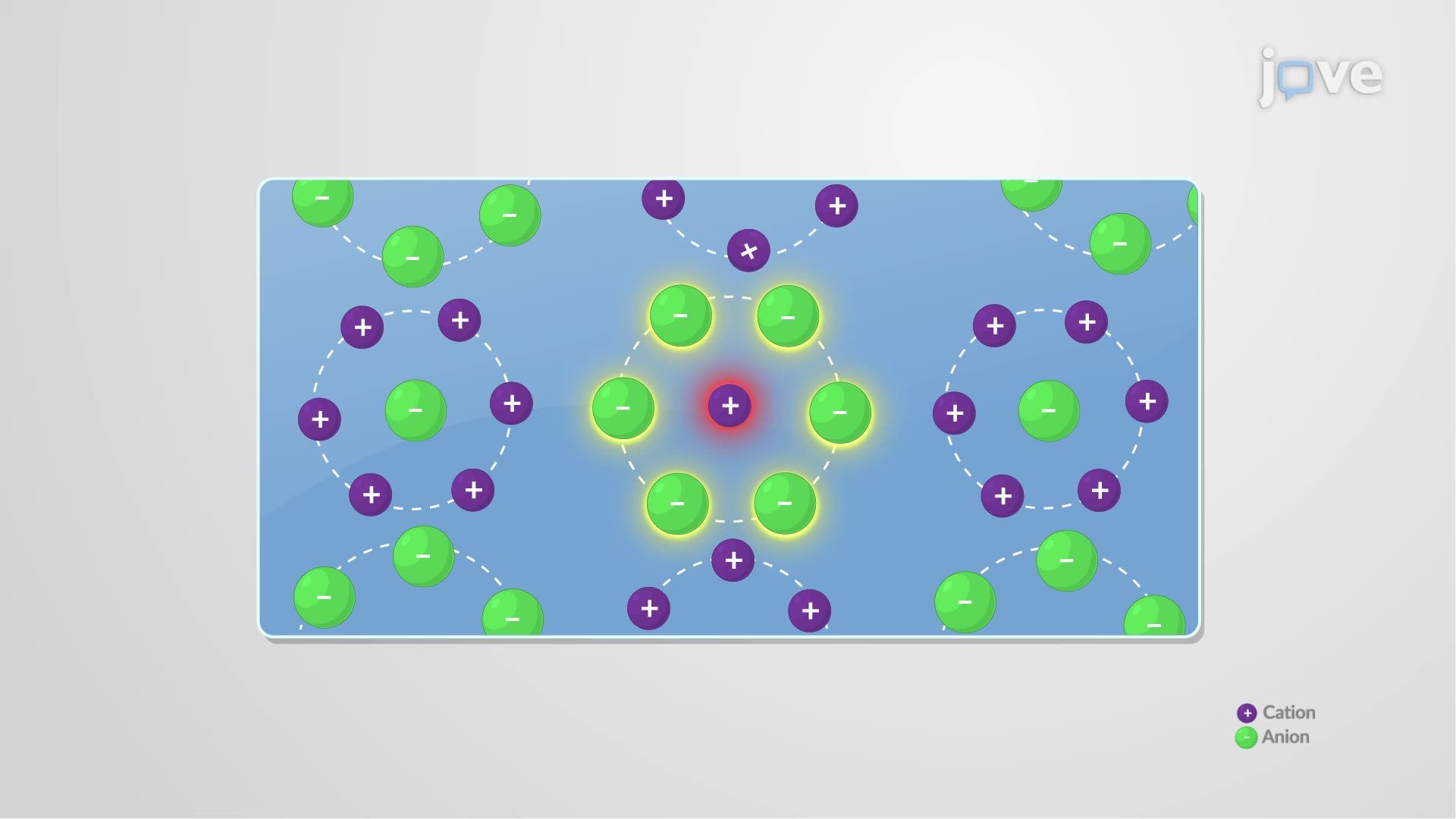 Thumbnail for Nonideal Solutions