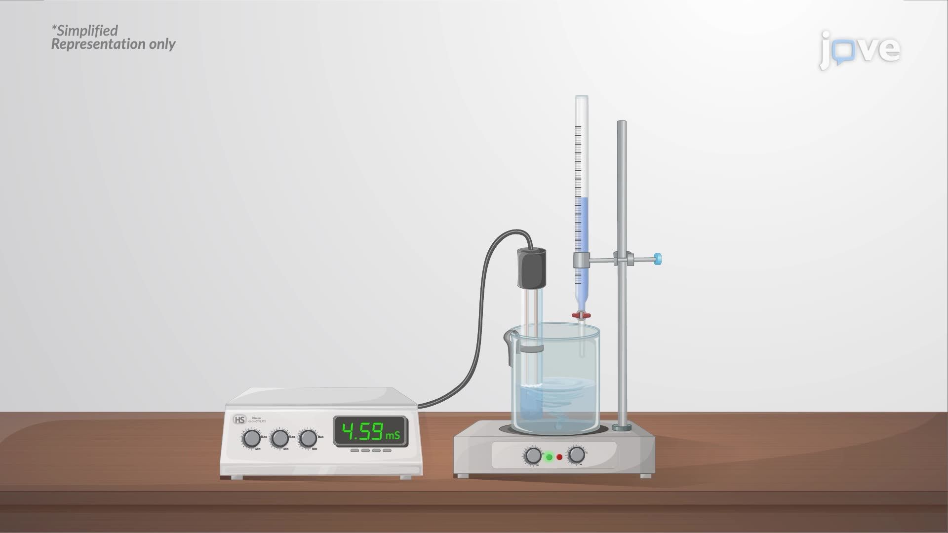 비디오: Conductometric Titrations: Strong Acid-Weak Base and Weak Acid ...