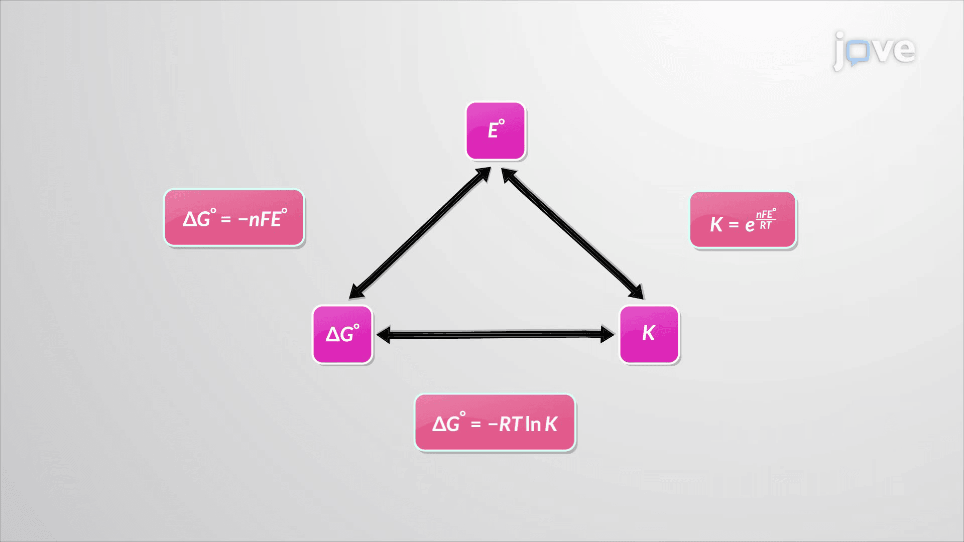 Applications of EMF Measurements