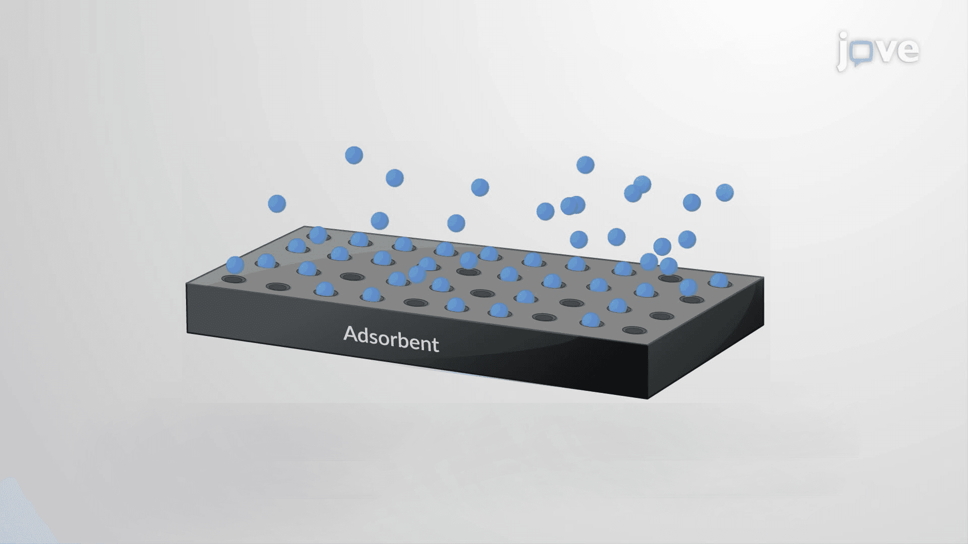 Adsorption Isotherms I