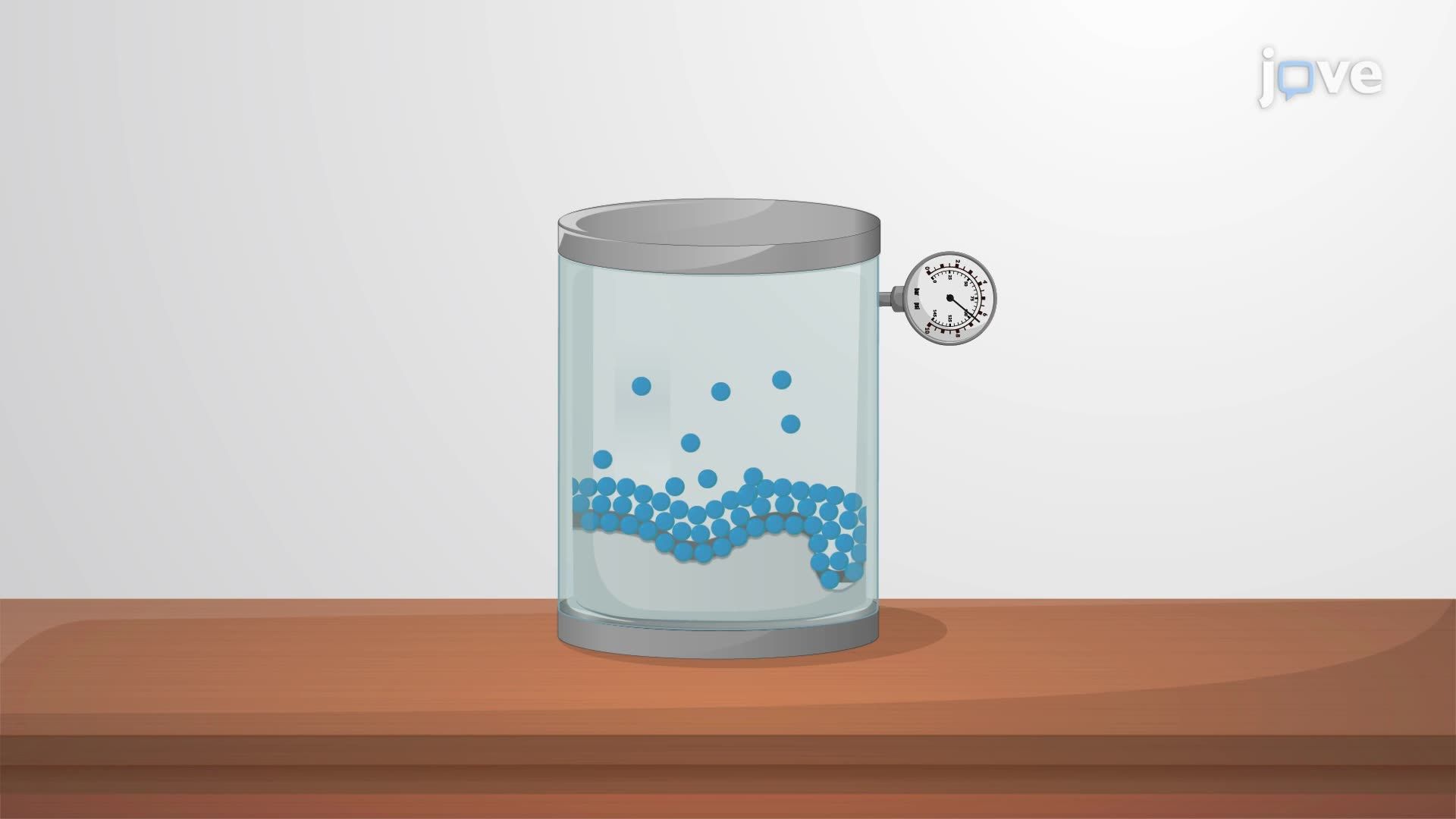 Adsorption Isotherms II