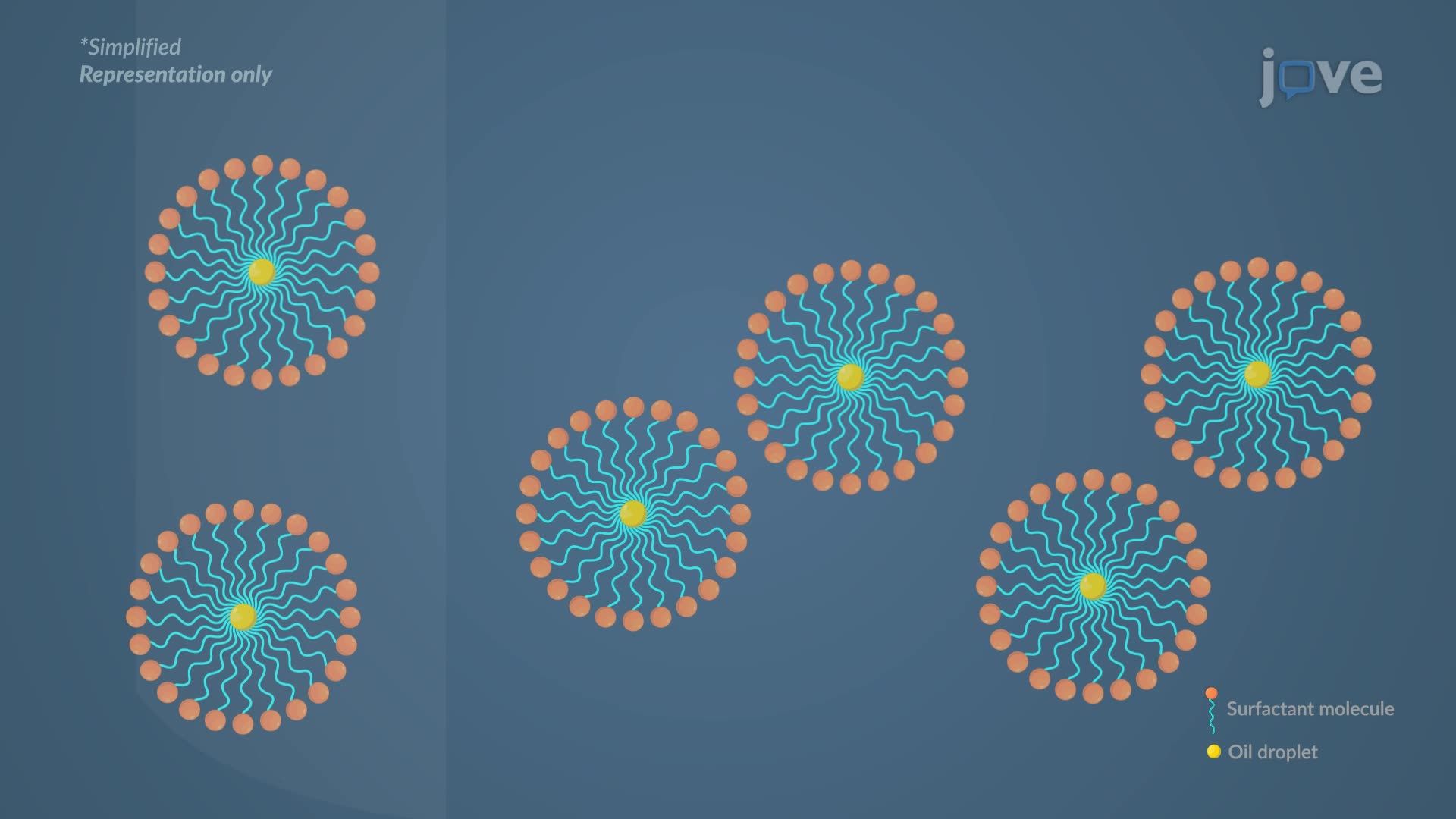 Surface Active Agents