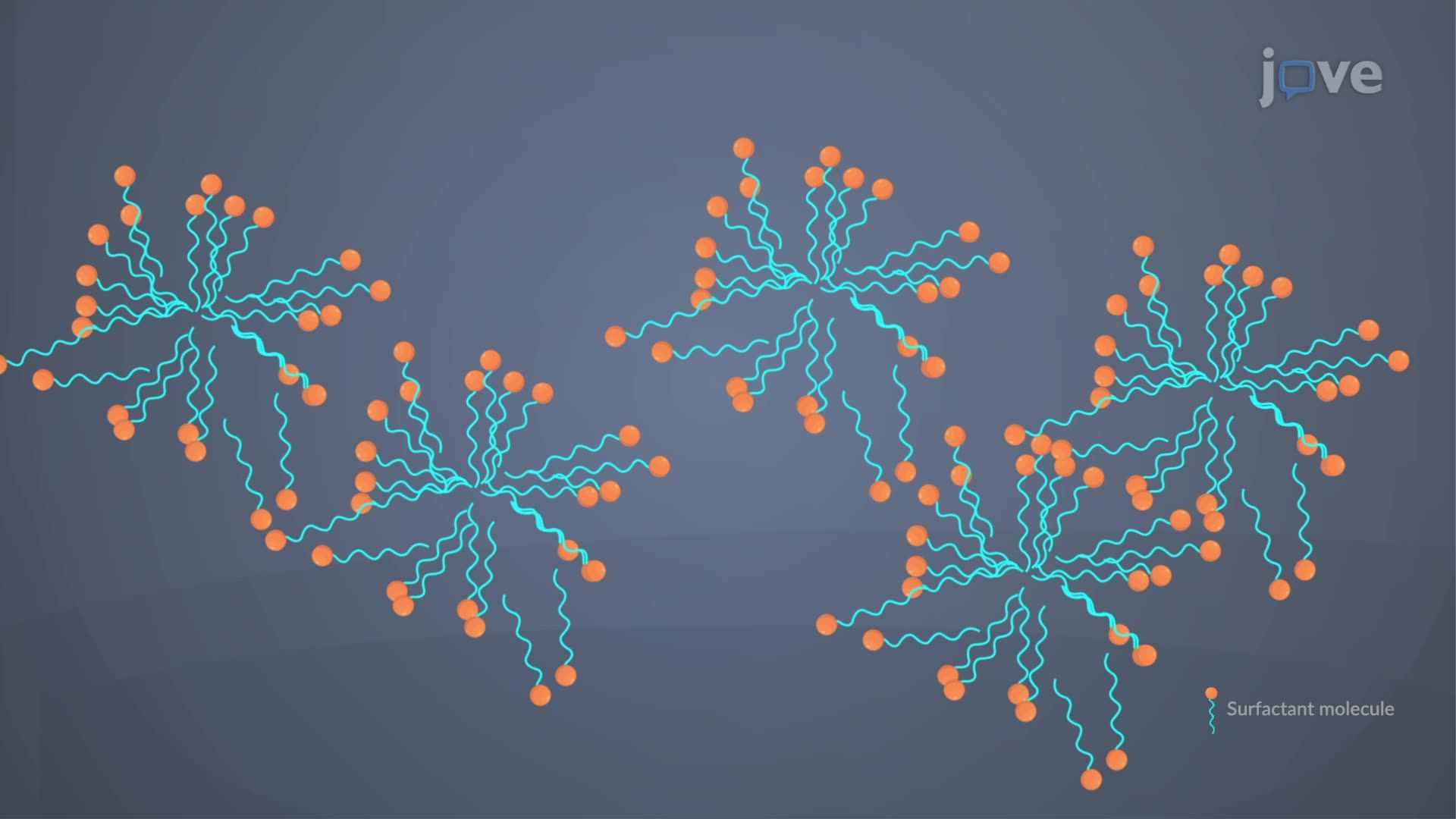 Micelles