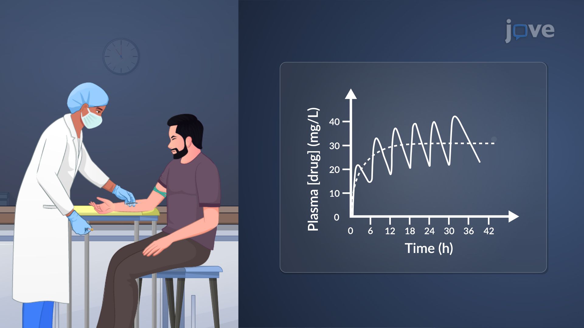 Bioavailability Study Design:  Single Versus Multiple Dose Studies