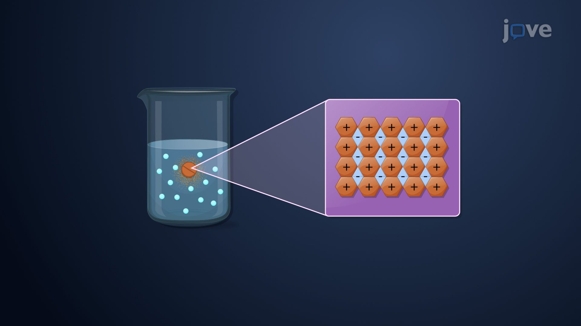 Bioavailability Enhancement: Drug Solubility Enhancement