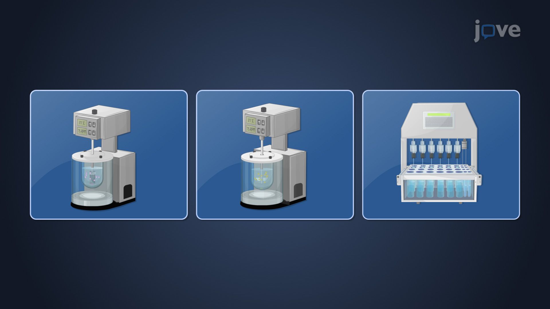 In Vitro Drug Dissolution: Compendial Testing Models I