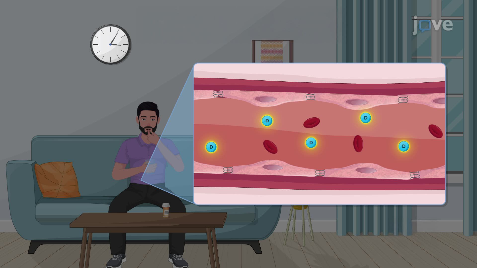 Drug Accumulation During Multiple Dosing: Repetitive IV Injections