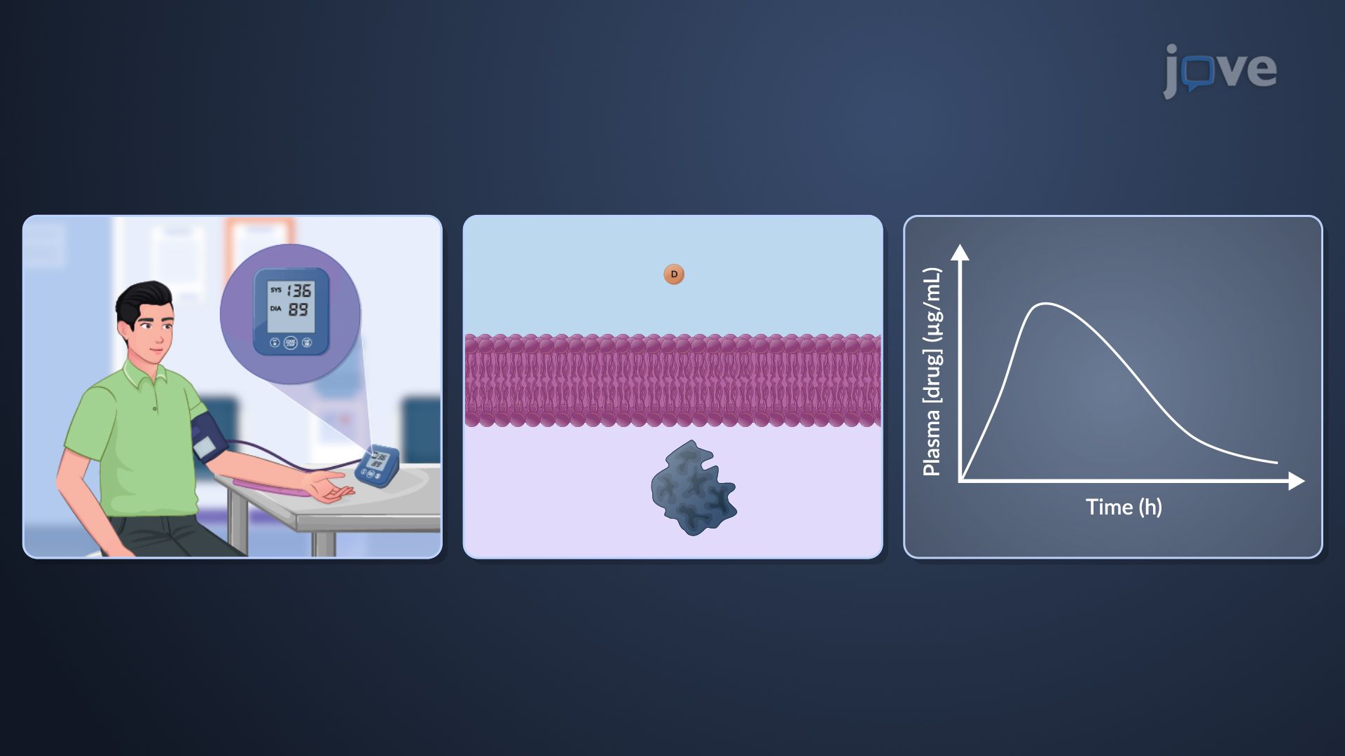 Therapeutic Drug Monitoring: Overview and Classification