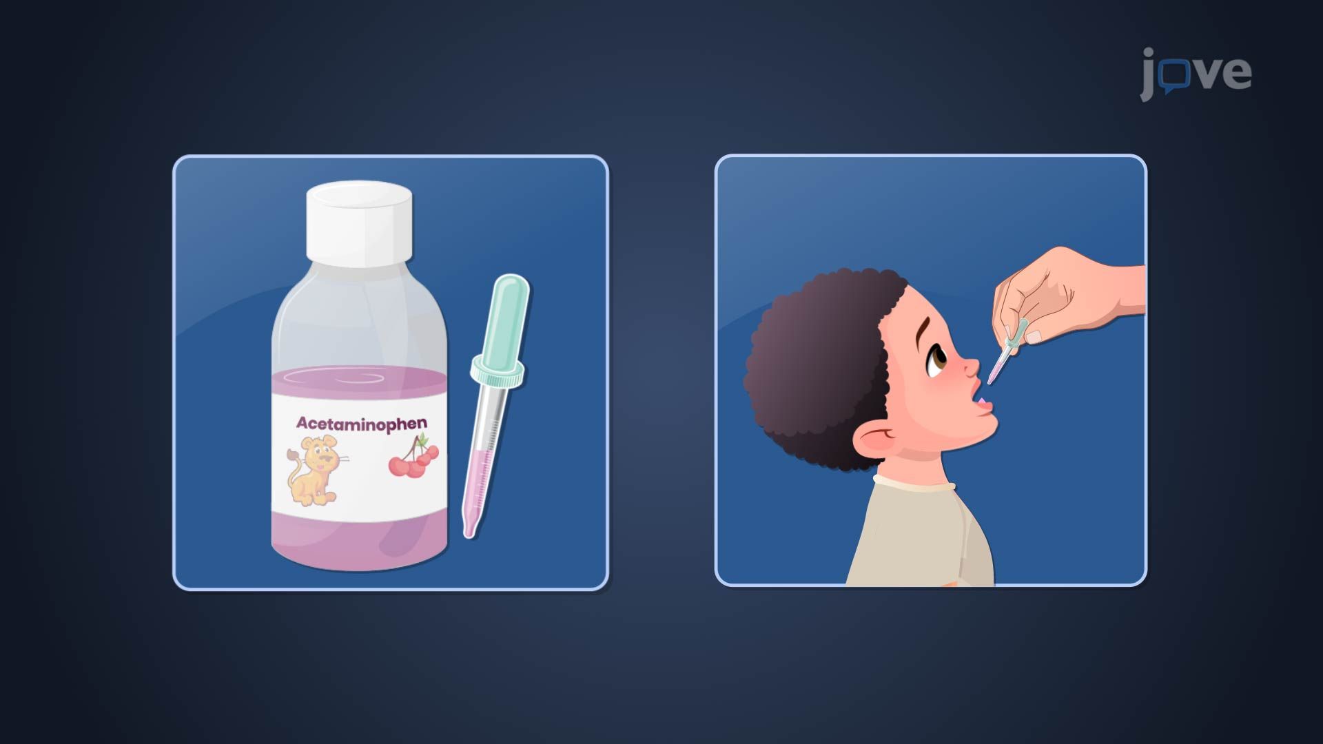 Drug Dosing:  Infants and Children