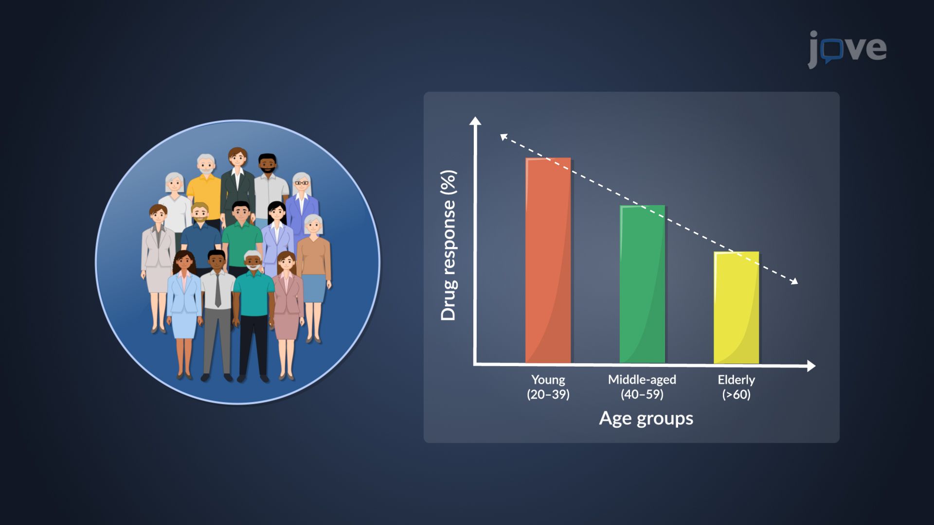 Pharmacodynamics in Geriatric Patients: Effects of Age
