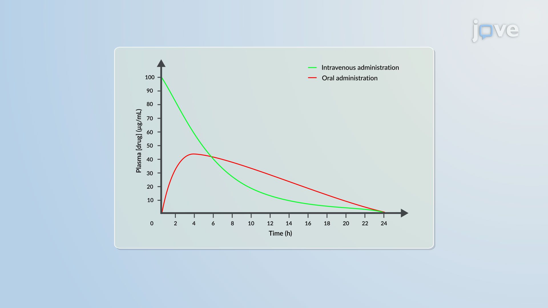 Pharmacokinetic–Pharmacodynamic Relationship: Model Components