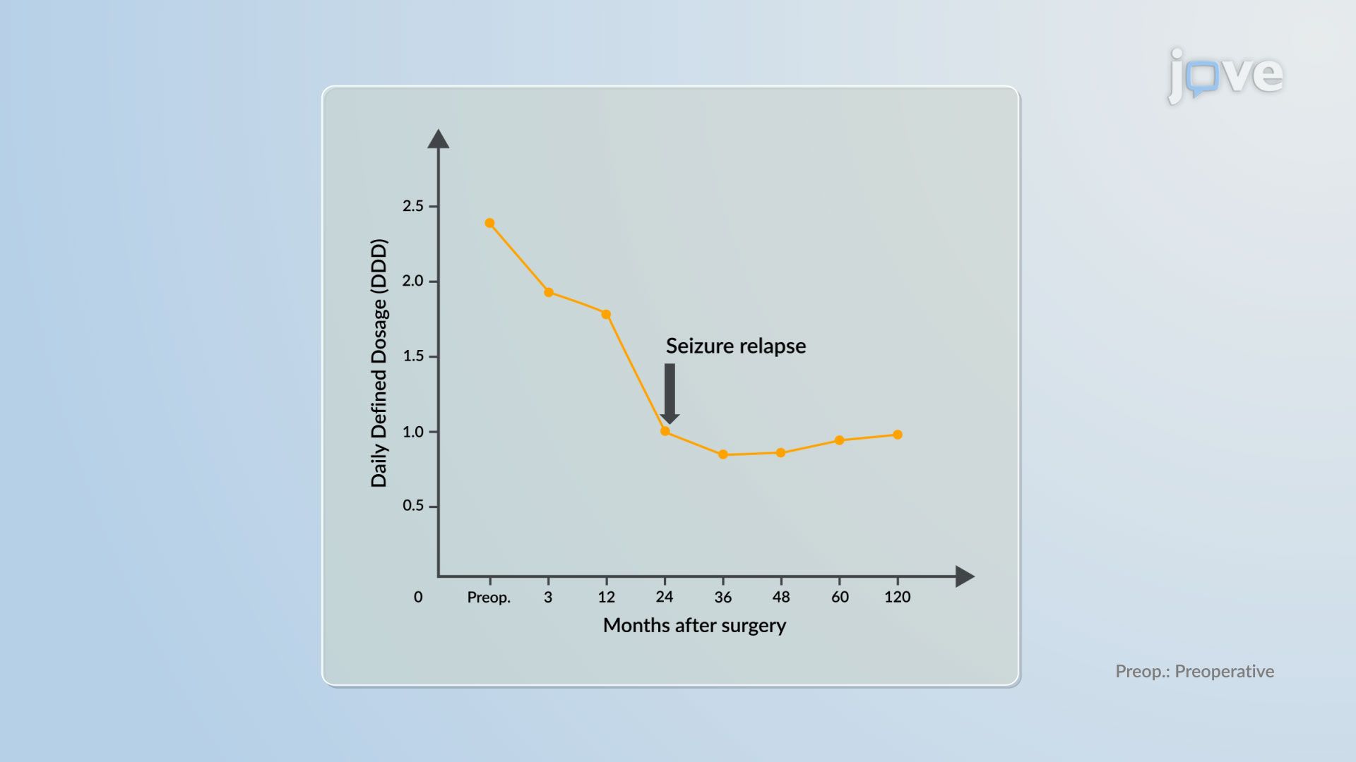 Pharmacodynamic Responses: Different Types