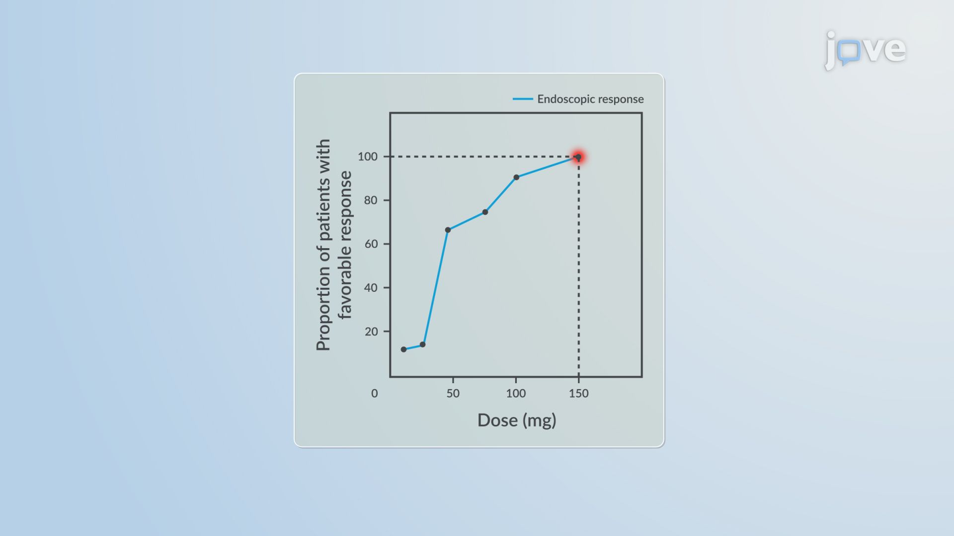 Serie: Impact of Pharmacokinetic–Pharmacodynamic Models: Regulatory ...
