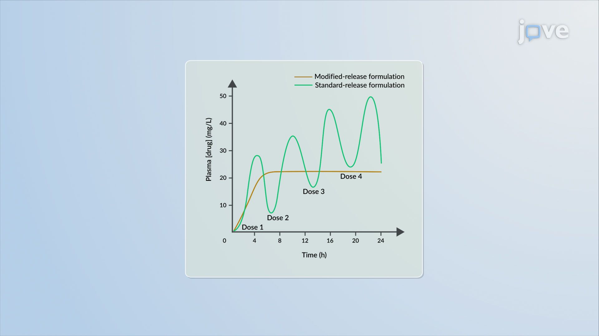 Modified-Release Drug Delivery Systems: Overview