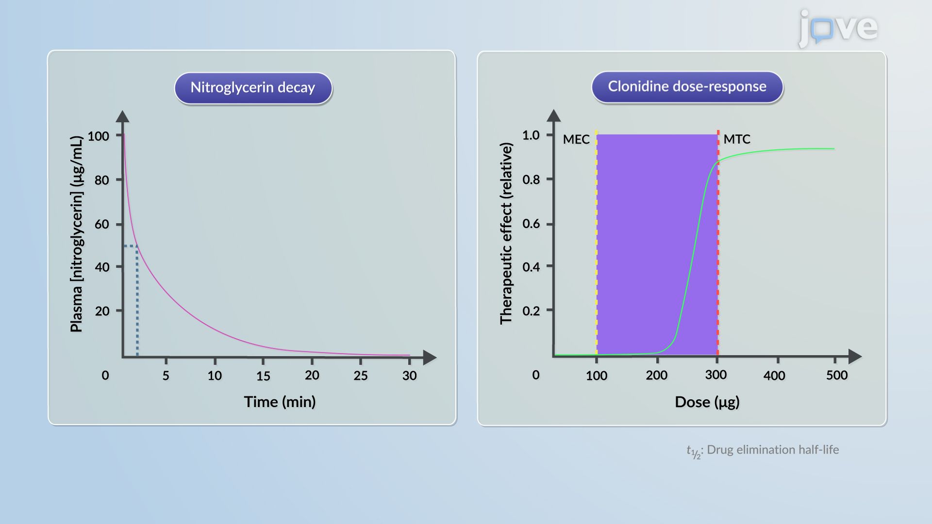 Transdermal Drug Delivery Systems