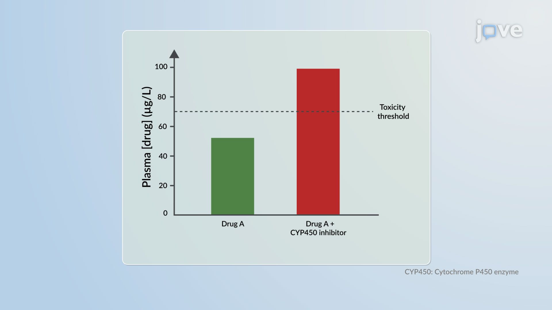 Drug toxicity: Idiosyncratic Reactions