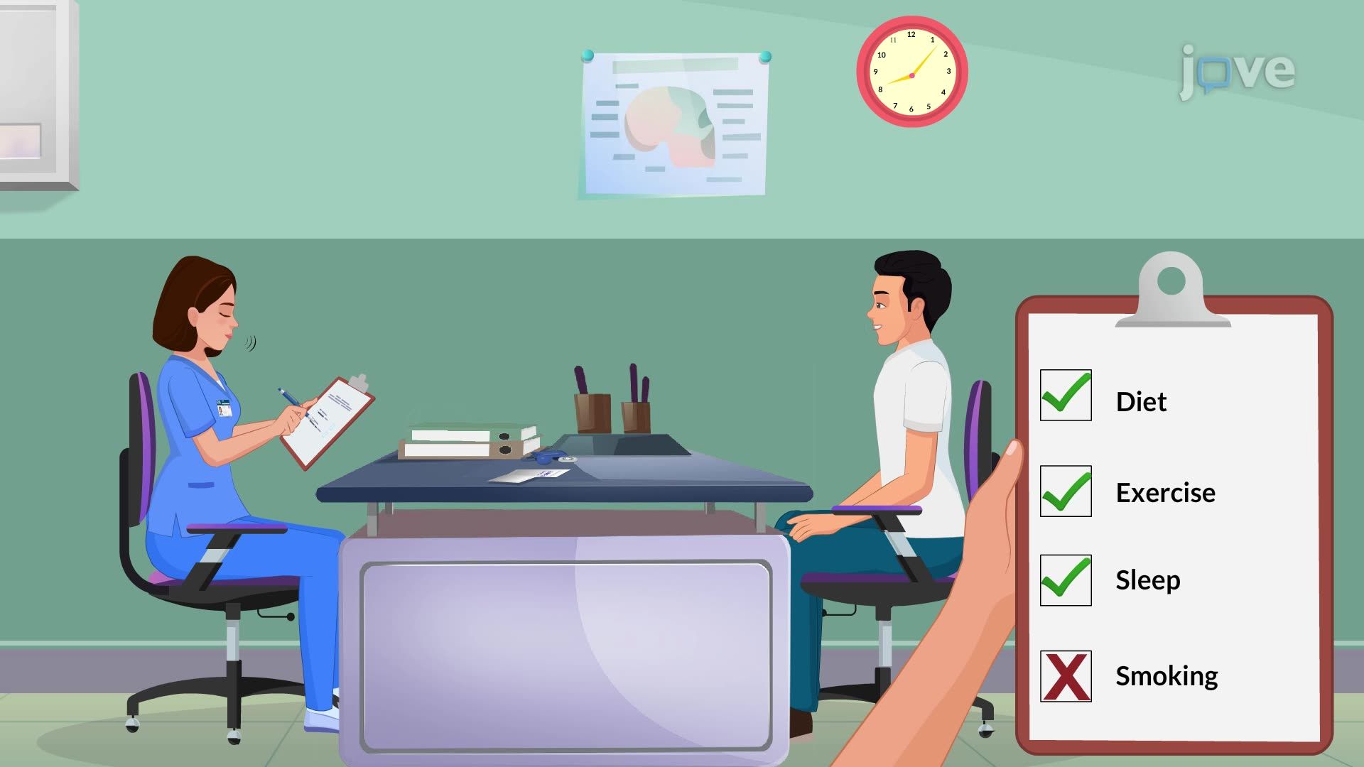 Mitral Valve Prolapse III: Nursing Management