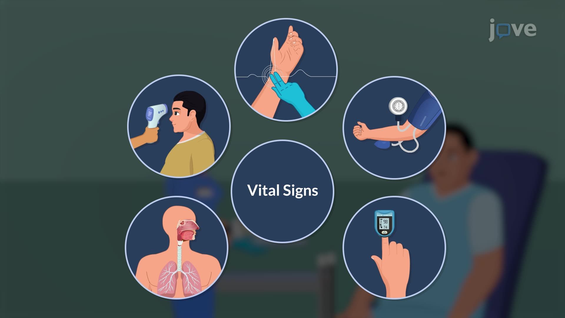 Acute Coronary Syndrome III: Diagnostic Studies