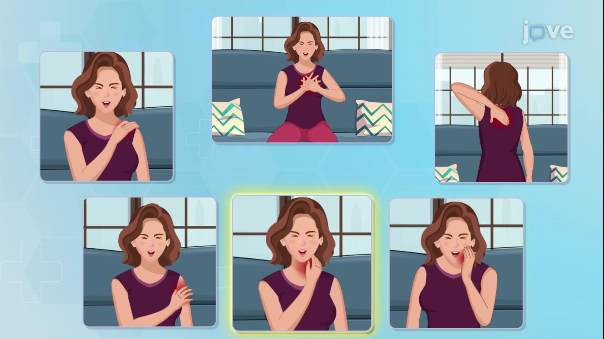 Angina II: Classification
