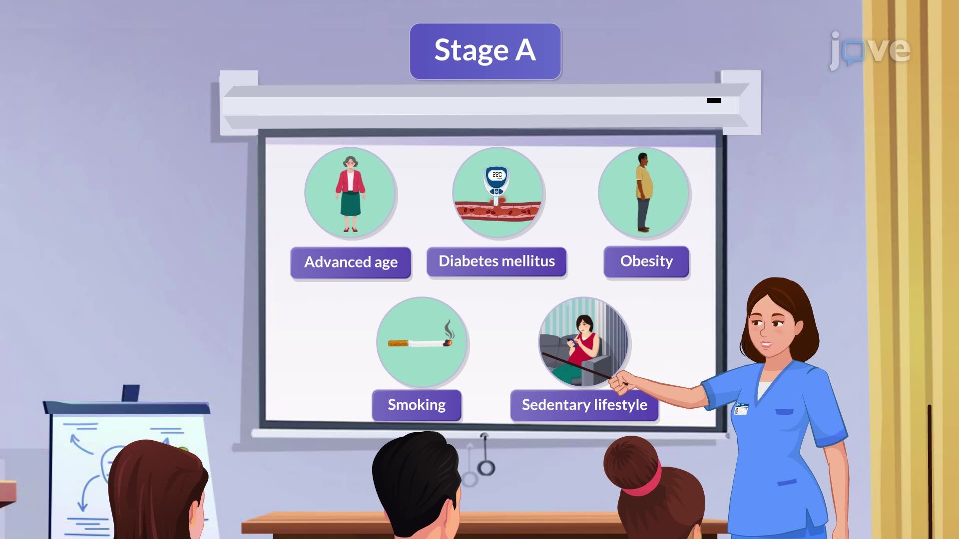 Heart Failure IV: Classification and Diagnostic Evaluation
