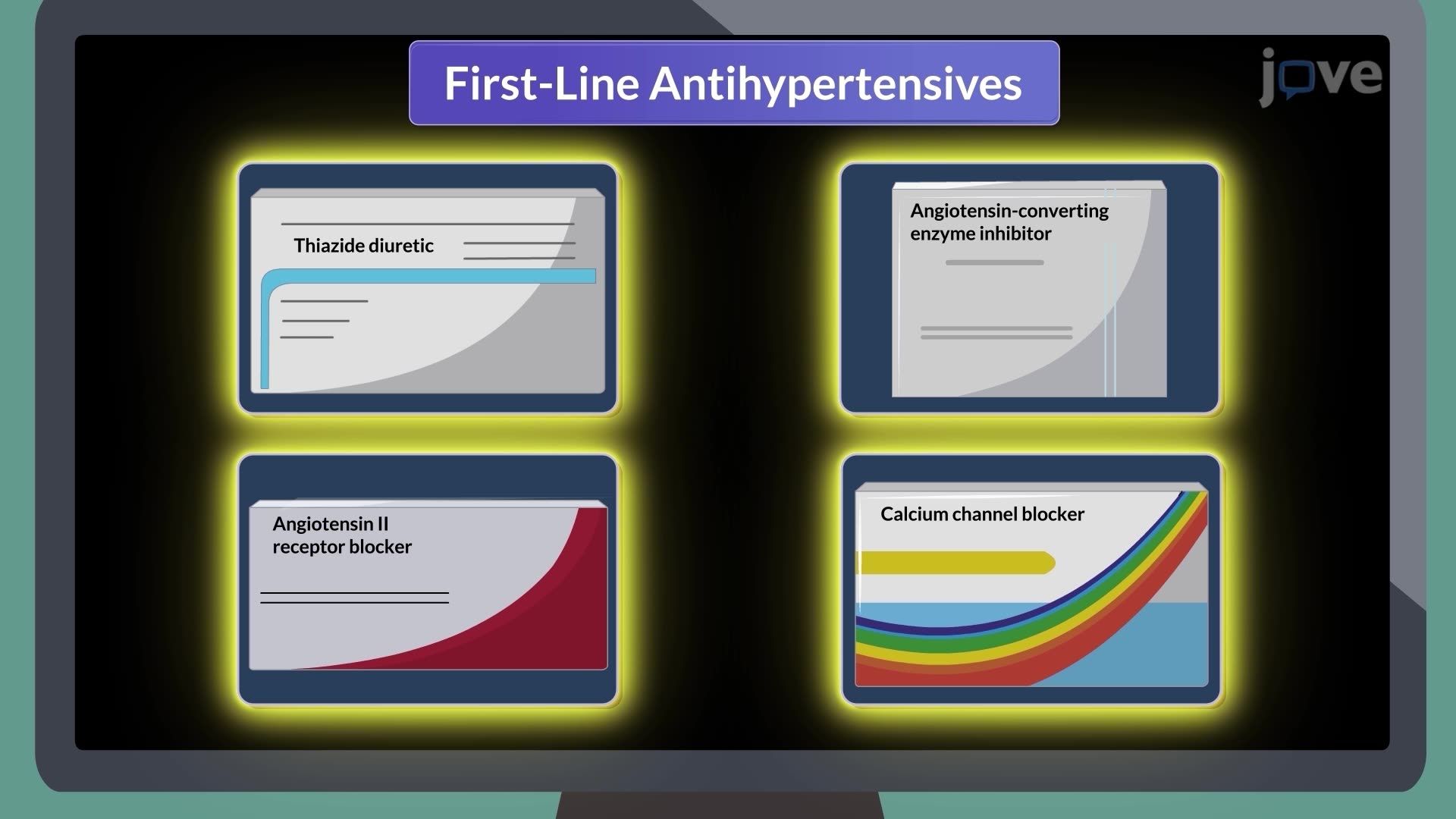 Hypertension IV: Drug Therapy and Lifestyle Modifications