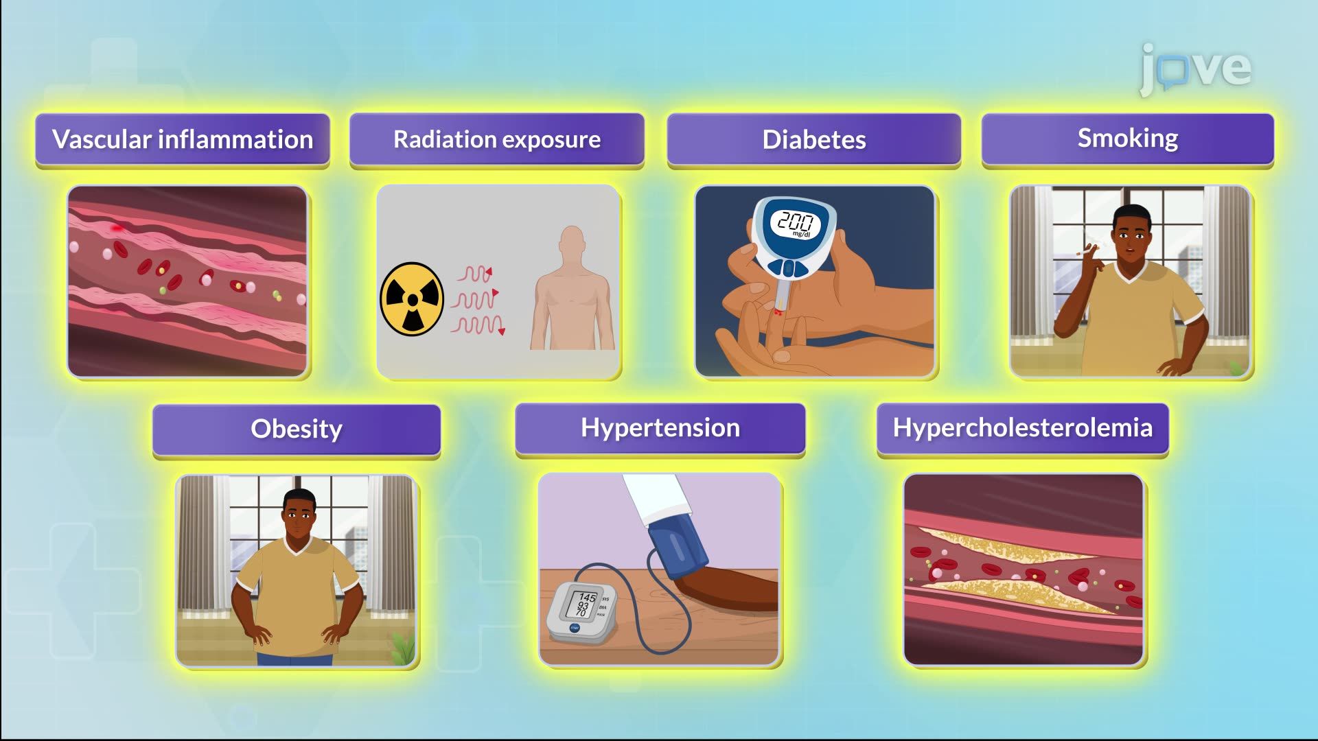 Peripheral Artery Disease I: Introduction