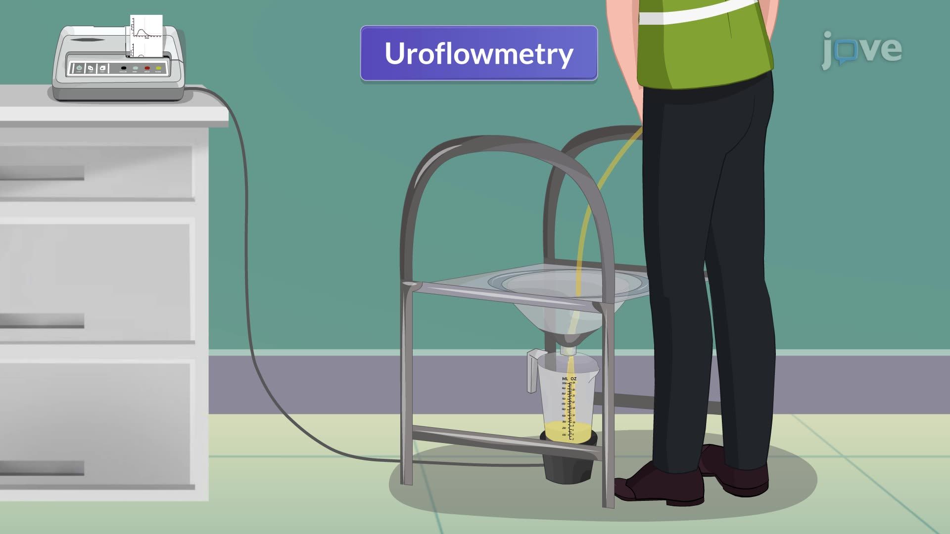 Urodynamic Studies: Uroflowmetry