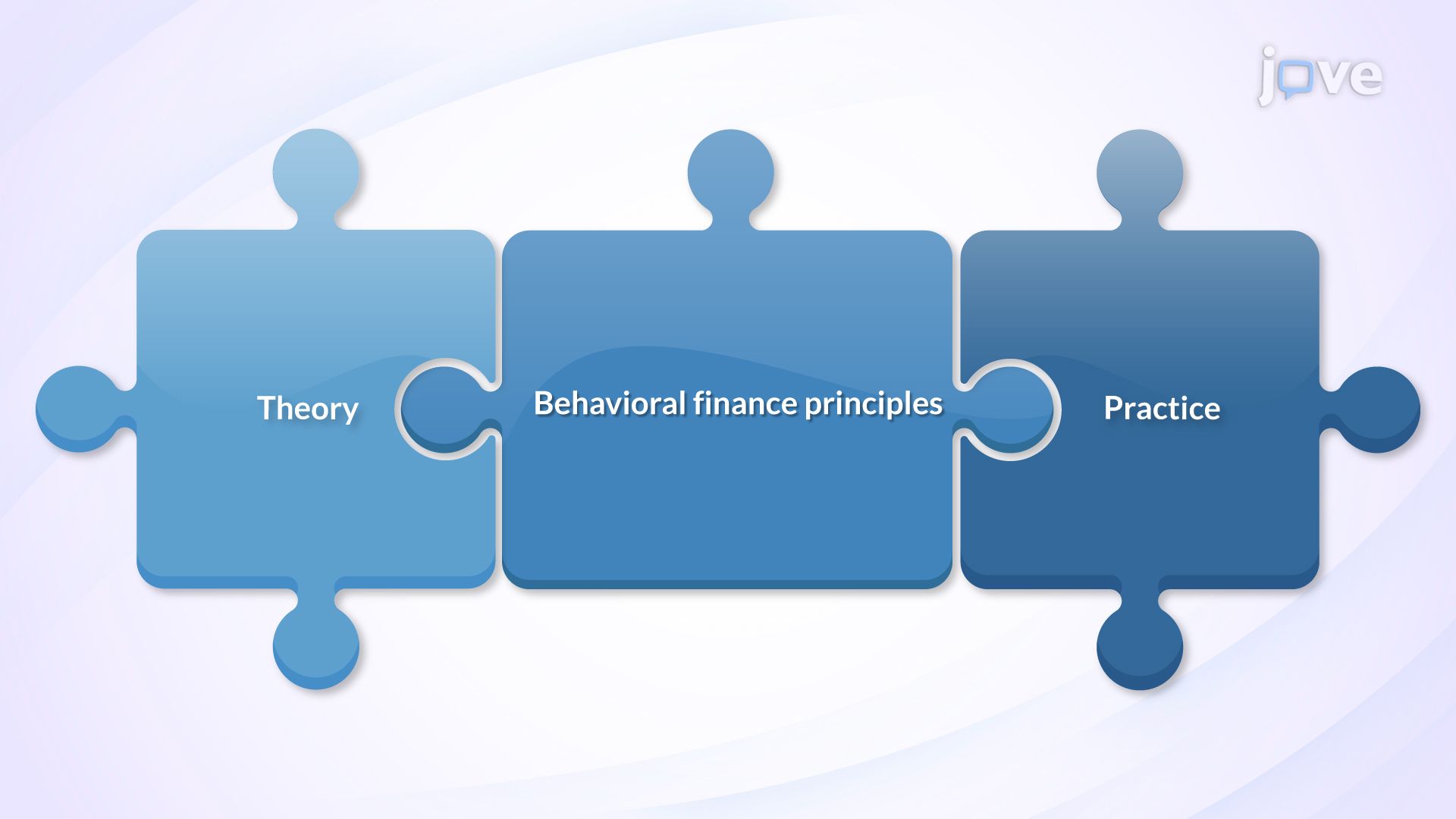 16.3 : Application of Behavioral Finance in Business Education