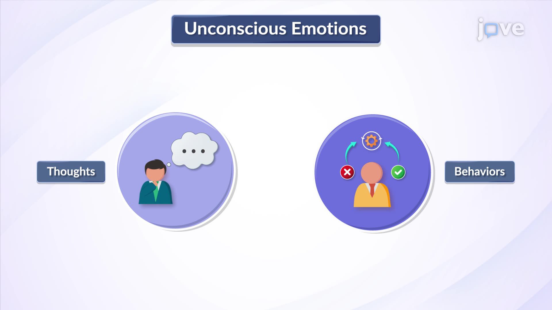 16.5 : The Role of Unconscious Emotions in Financial Decisions