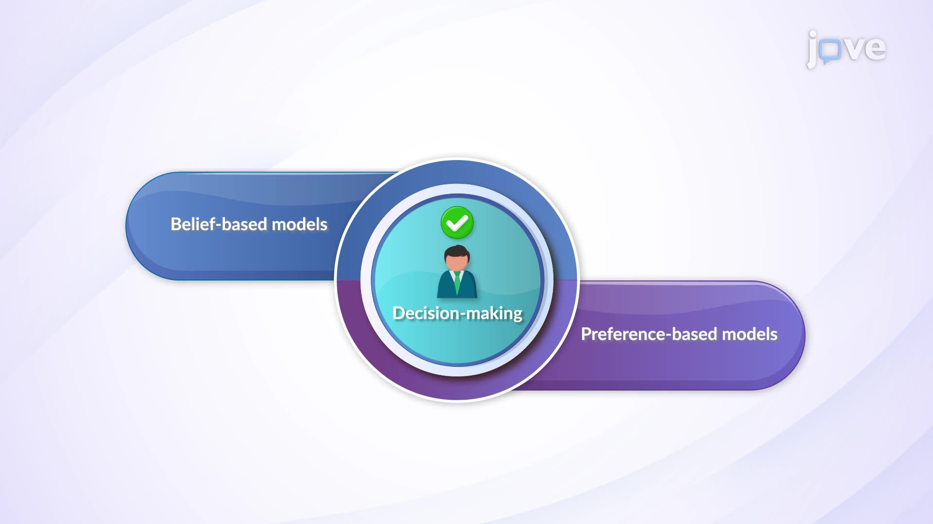 16.16 : Belief and Preference-Based Models