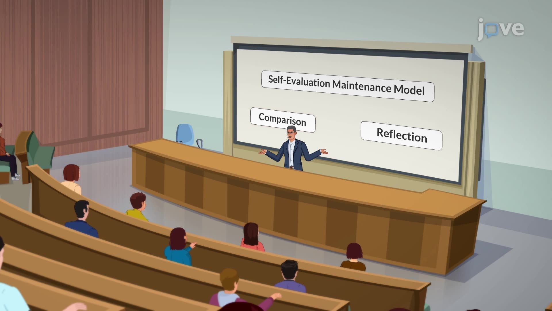 Self-Evaluation Maintenance Model