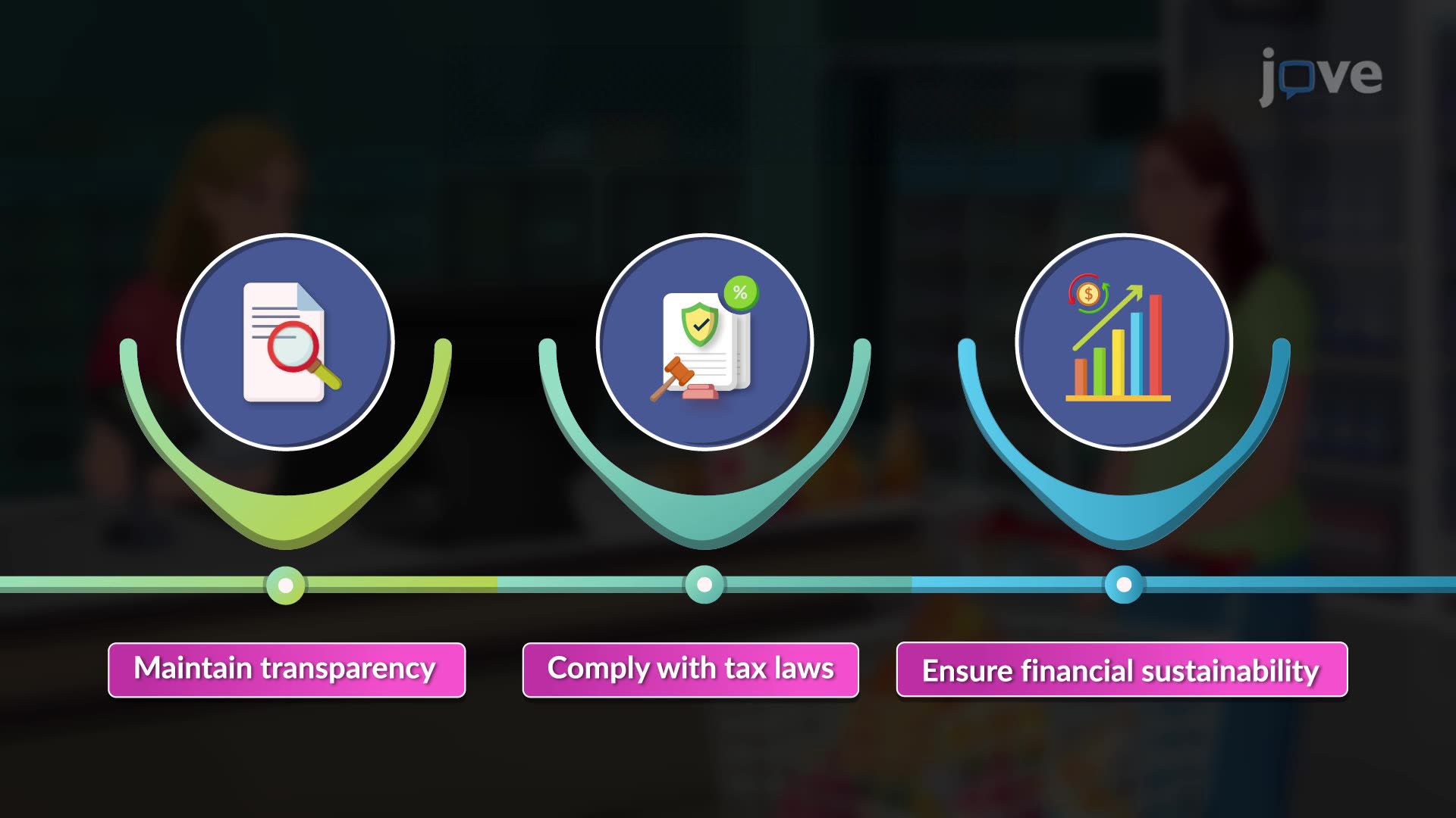 Accounting Activities