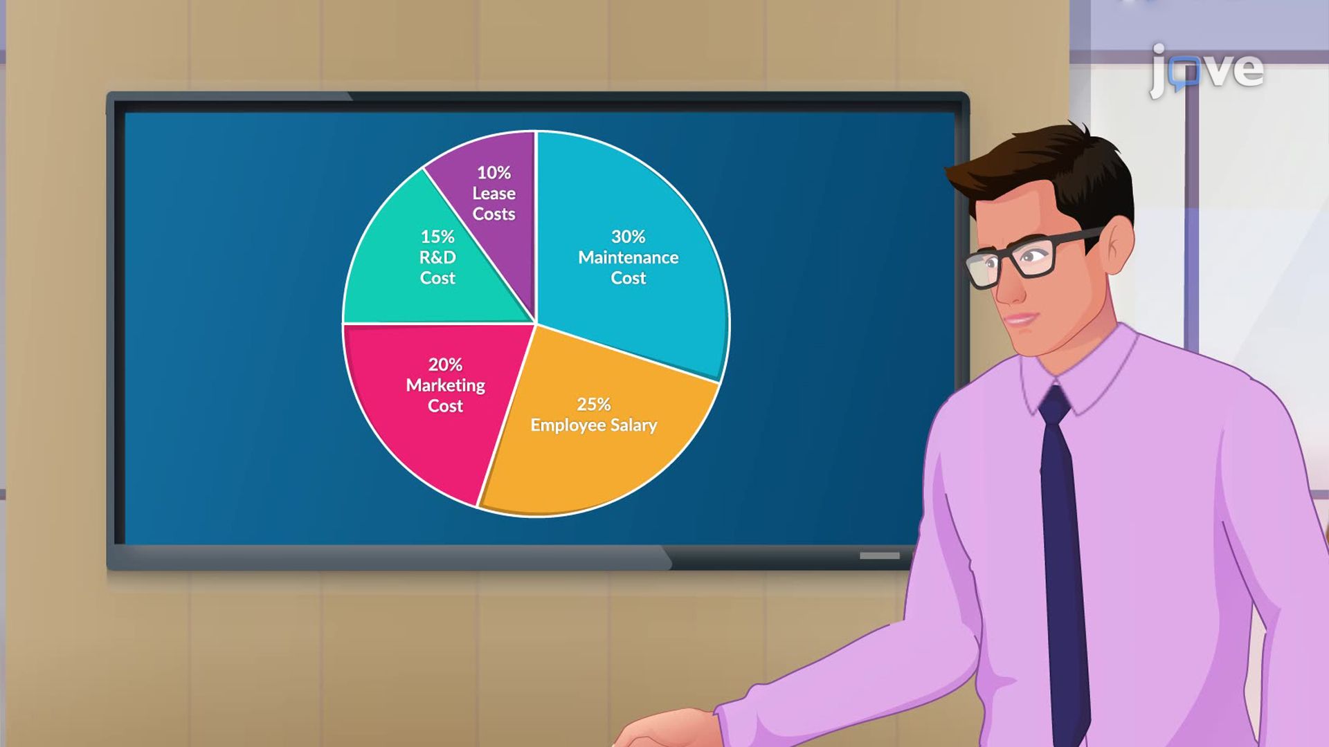 Branches of Accounting