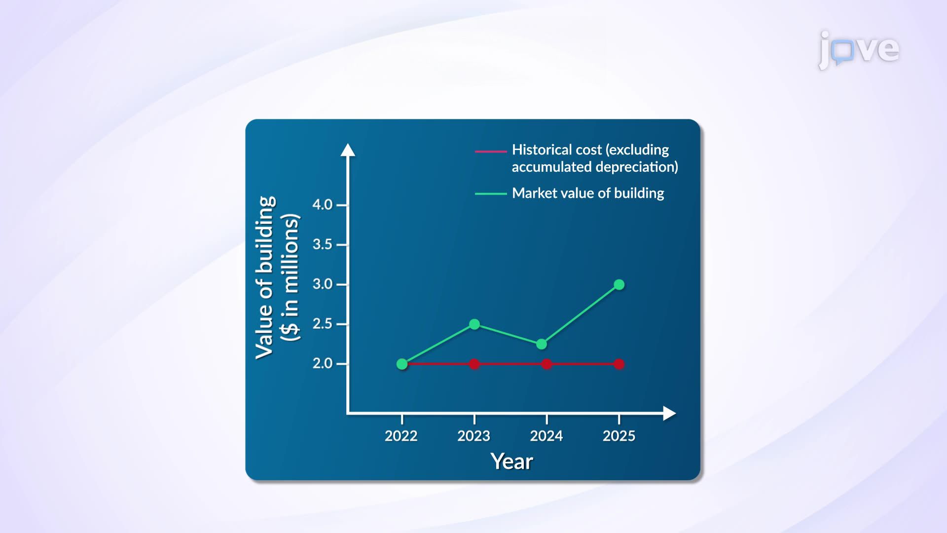 Historical Cost Principle