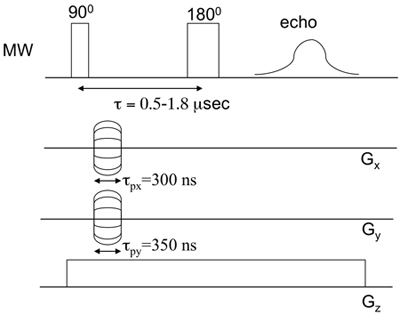 Figura 4