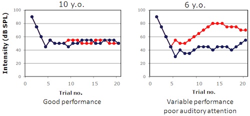 Figura 4