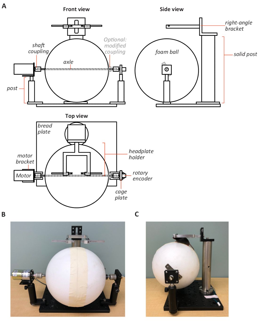 Rotary motion setup with foam ball, motor, rotary encoder; schematic and photo views.