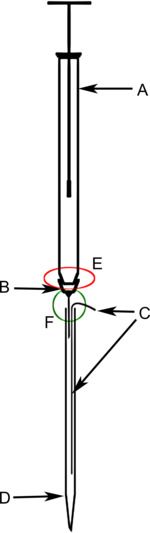Syringe diagram, labeled parts illustrating fluid dynamics and flow mechanism in medical equipment.