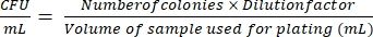 figure-protocol-1 CFU calculation formula, equation for colony forming unit determination using dilution factor.