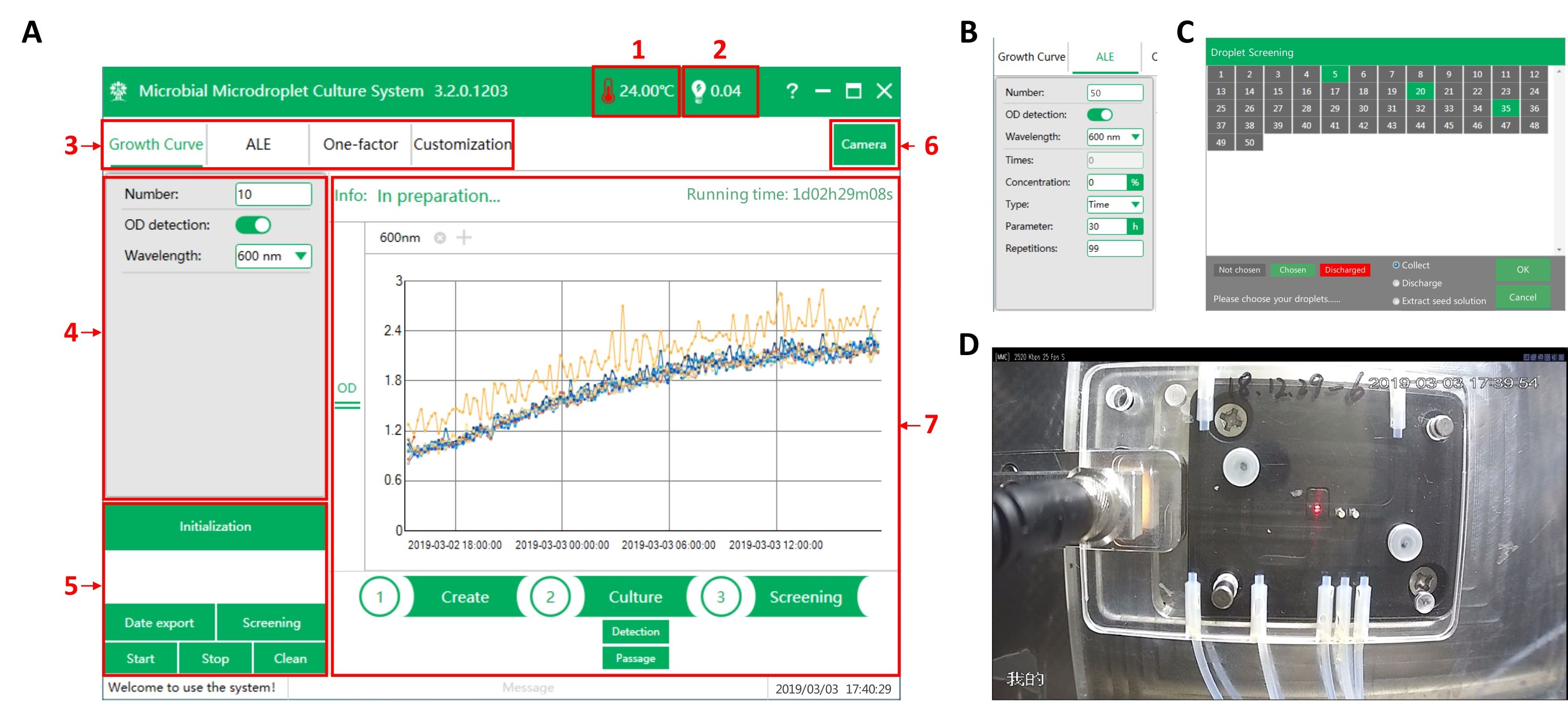Microbial culture system with growth curve graph; spectroscopic data; droplet screening; setup.