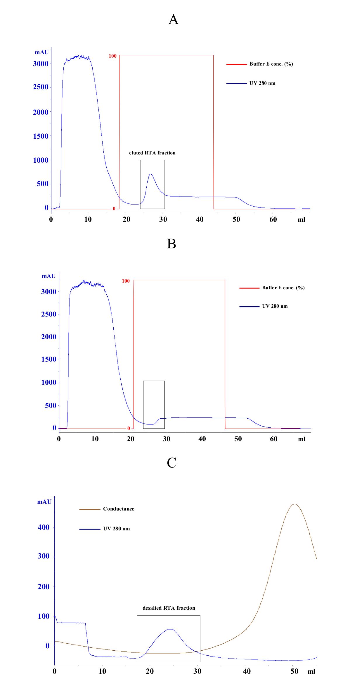 An Affinity Chromatography Technique for the Purification of a ...