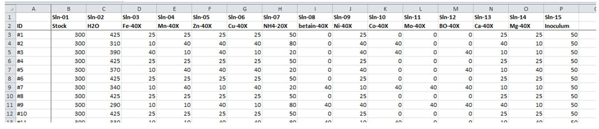 Chemical solution preparation table with varying concentrations and elements for experimental analysis.
