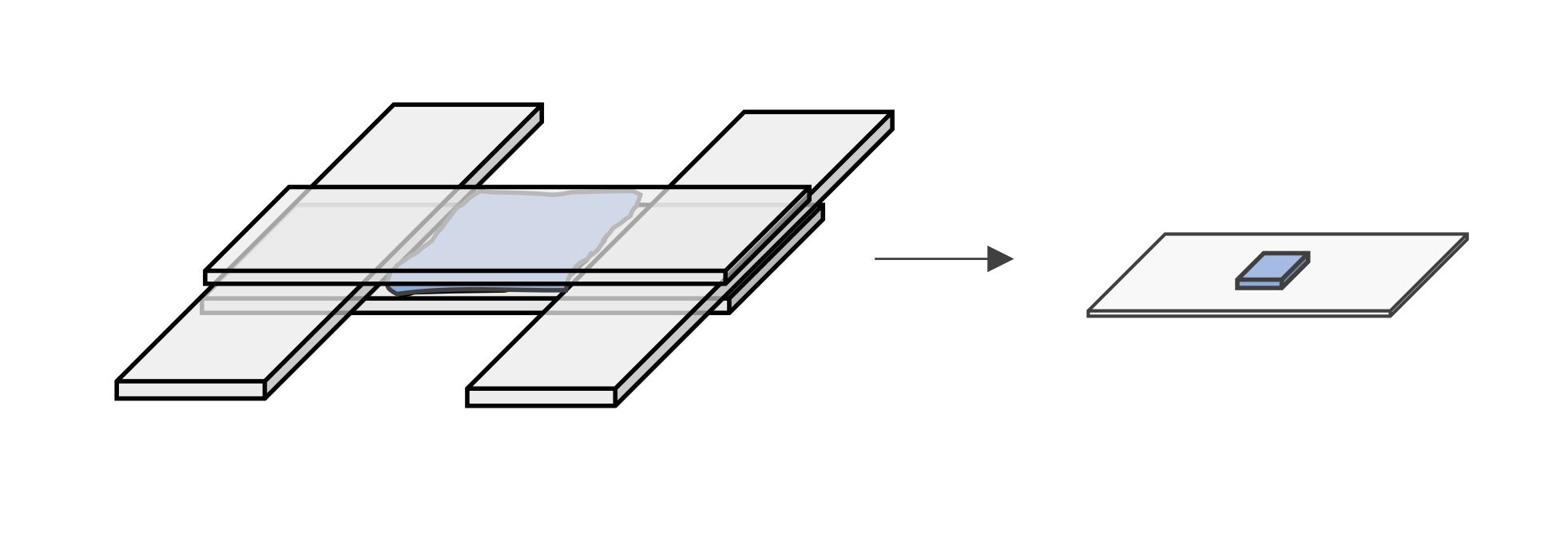 Birefringence measurement diagram with polarizers showcasing light phase analysis setup.