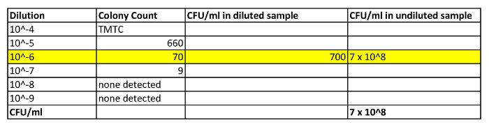 figure-protocol-1