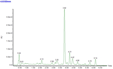 Analytical Hplc To Preparative Hplc Scale Up Techniques Using A Natural Product Extract Advertisement Protocol Translated To German