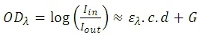 Equation 1